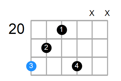 Daug(add#9) Chord